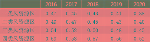 居民電費(fèi)折扣能激發(fā)購買綠色電力證書的需求嗎？