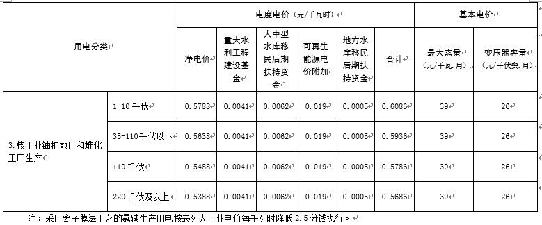 江西再降電價:一般工商業(yè)及其它用電降1.81分/千瓦時 江西再降電價:一般工商業(yè)及其它用電降1.81分/千瓦時
