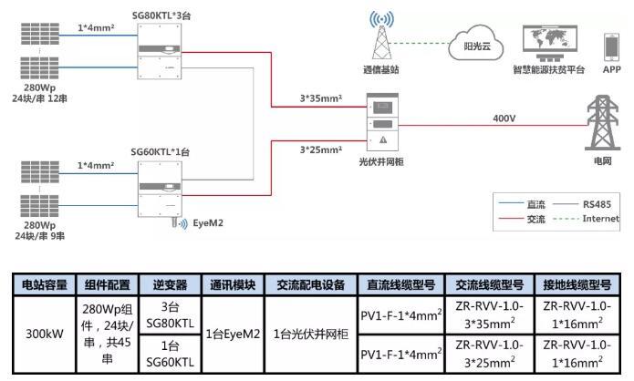 叮咚，有一份300kW村級(jí)扶貧電站設(shè)計(jì)方案請(qǐng)您簽收