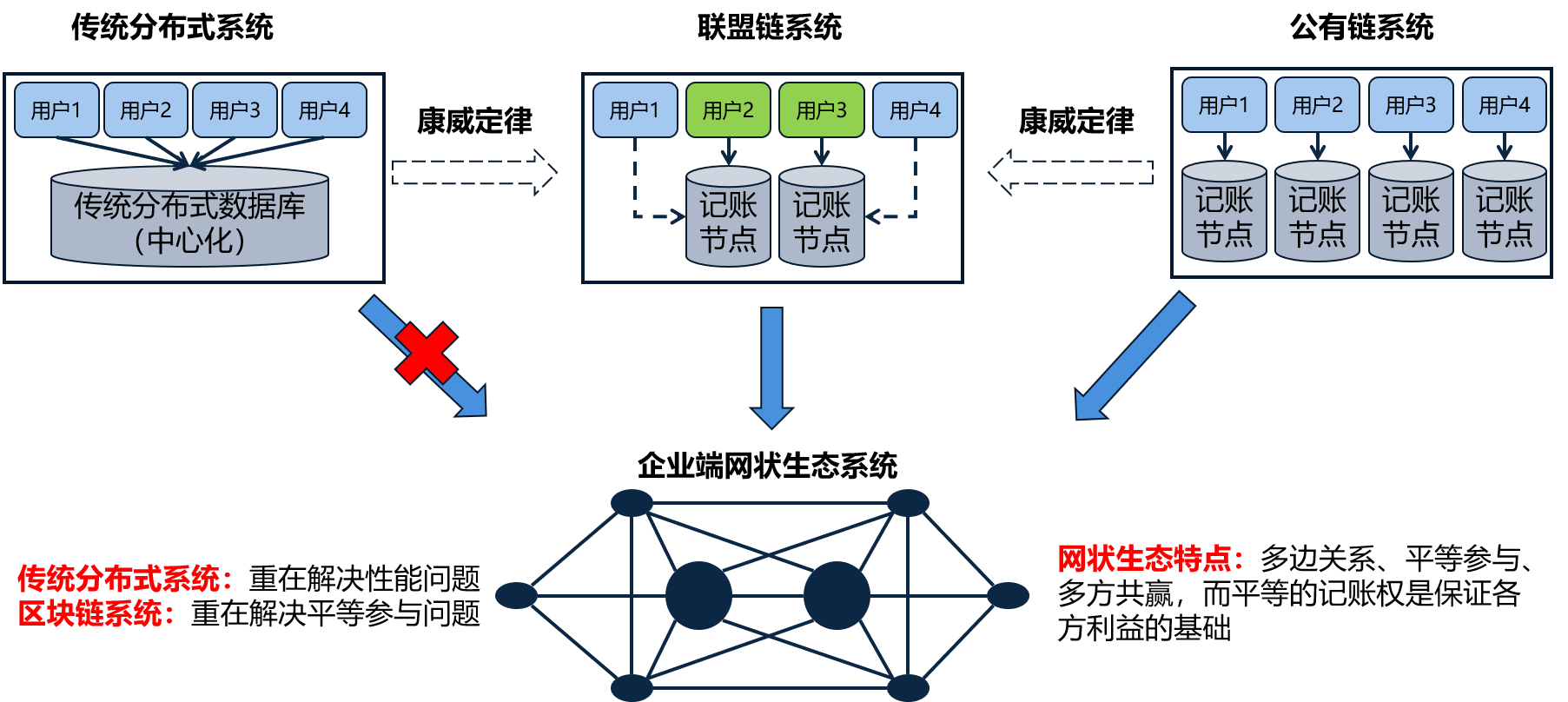 區(qū)塊鏈十年：從哪里來，到哪里去