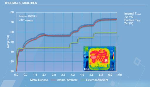 光伏電站逆變器外殼太熱，有風險嗎？