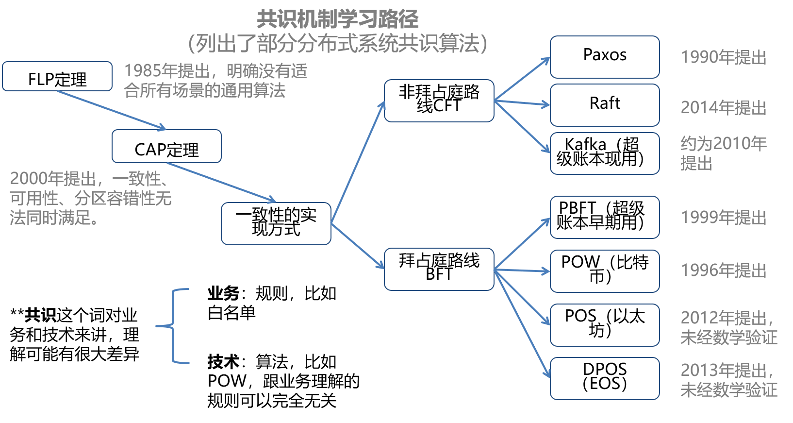 區(qū)塊鏈十年：從哪里來，到哪里去