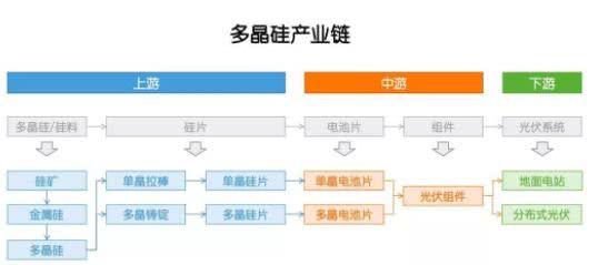 多晶硅：因?yàn)楣夥?，成也政策，敗也政? /></a></div>
				<div   id=