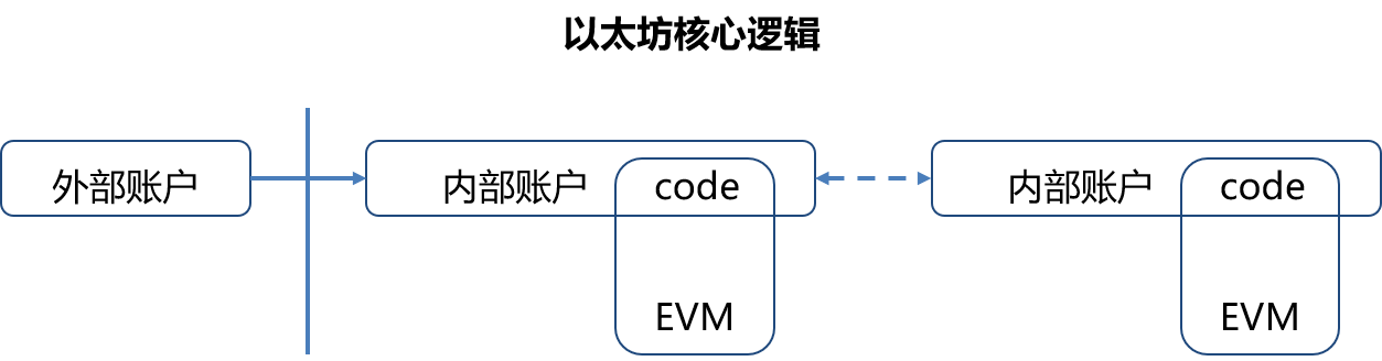 區(qū)塊鏈十年：從哪里來，到哪里去