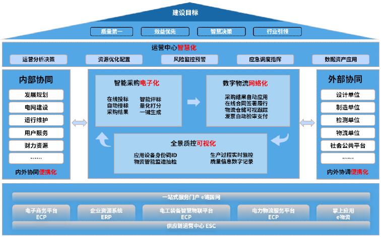 國網(wǎng)信通產(chǎn)業(yè)集團:乘風新基建 智“鏈”新未來