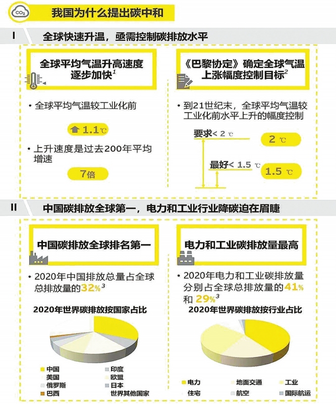 實現(xiàn)碳達峰，減煤是現(xiàn)階段有效手段——訪綠色創(chuàng)新發(fā)展中心研究總監(jiān)、高級分析師李昂