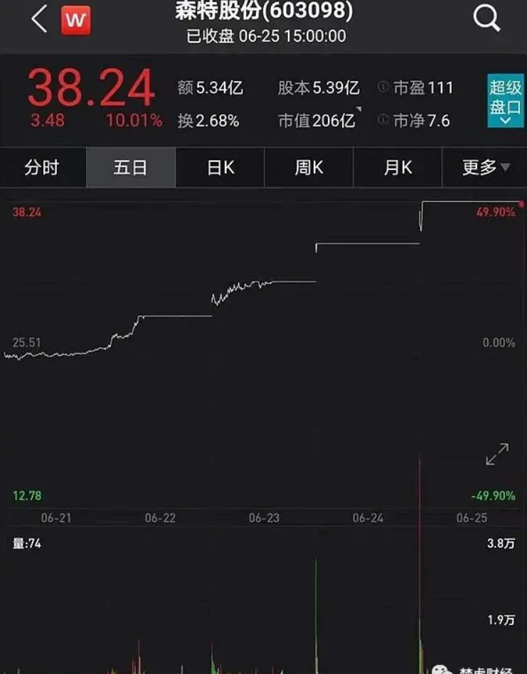 光伏龍頭隆基股份助力森特暴漲300%！