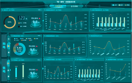 讓供電更經(jīng)濟(jì)環(huán)保，從“每一度電”開始