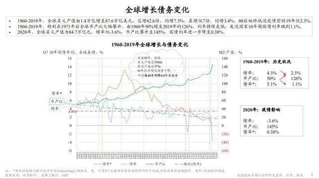 光伏發(fā)展?jié)摿Υ?將成為全球能源轉型重要“支撐”！