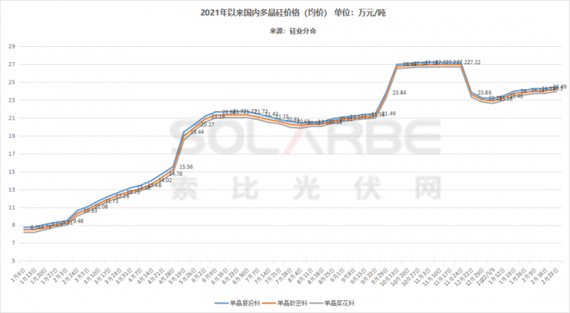 單面540W+均價(jià)1.83元、雙玻1.86元，開年35GW組件中標(biāo)一覽！
