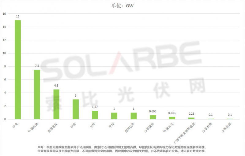 單面540W+均價(jià)1.83元、雙玻1.86元，開年35GW組件中標(biāo)一覽！