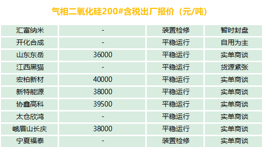 有機(jī)硅、氣硅、金屬硅、多晶硅最新報(bào)價(jià)及市場分析