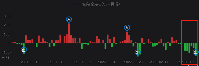 A股持續(xù)暴跌，光伏頭部企業(yè)卻成市場(chǎng)避風(fēng)港！