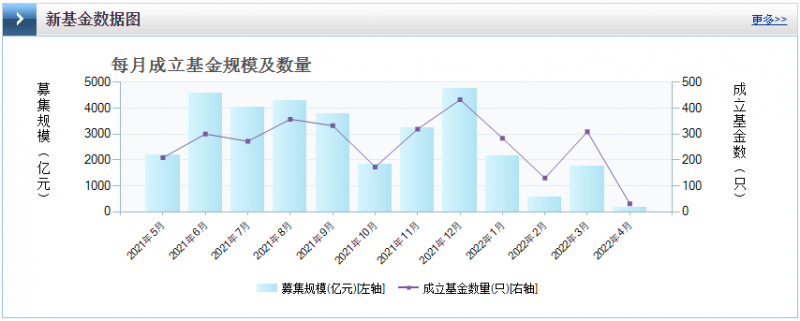 光伏板塊暴跌4.8%，市場“黃金坑”若隱若現(xiàn)！