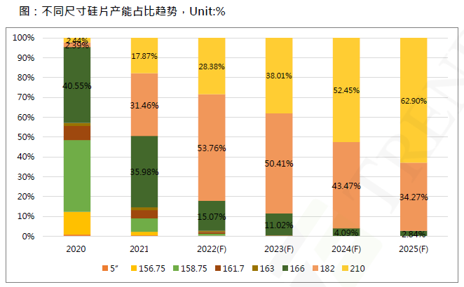 還在擔(dān)心210組件可靠性？央國企大單已接踵而至