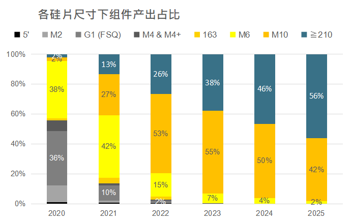 還在擔(dān)心210組件可靠性？央國企大單已接踵而至