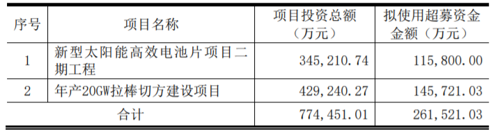 東方日升、晶科、阿特斯同時擴產(chǎn)！