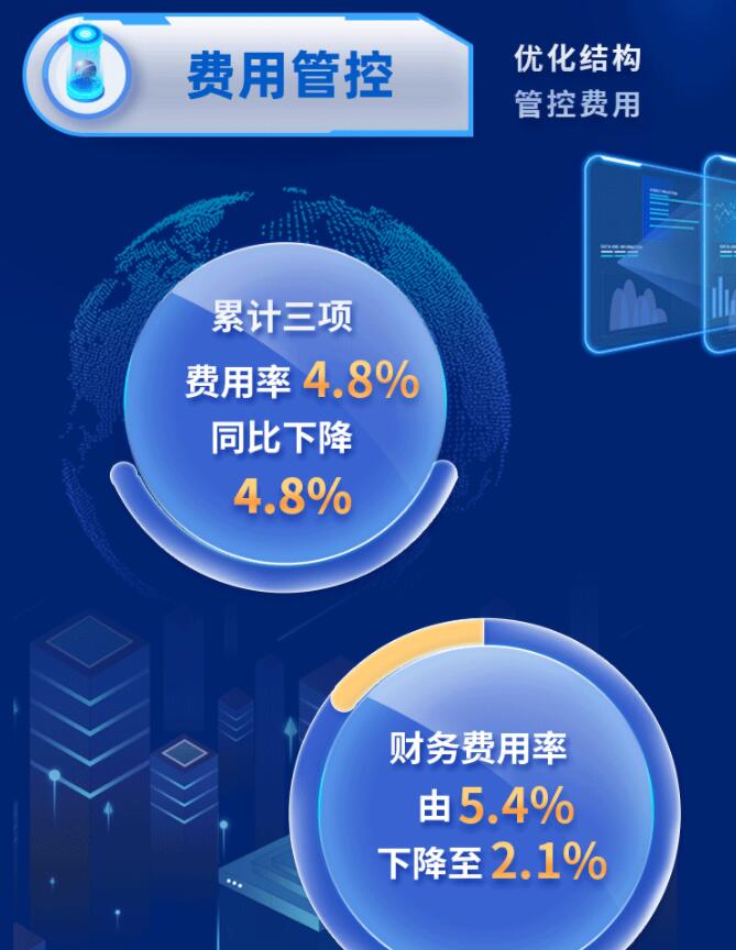 中環(huán)股份2021年度及2022年一季度報告：2022年Q1營收133.68億，同比增長79.13%！