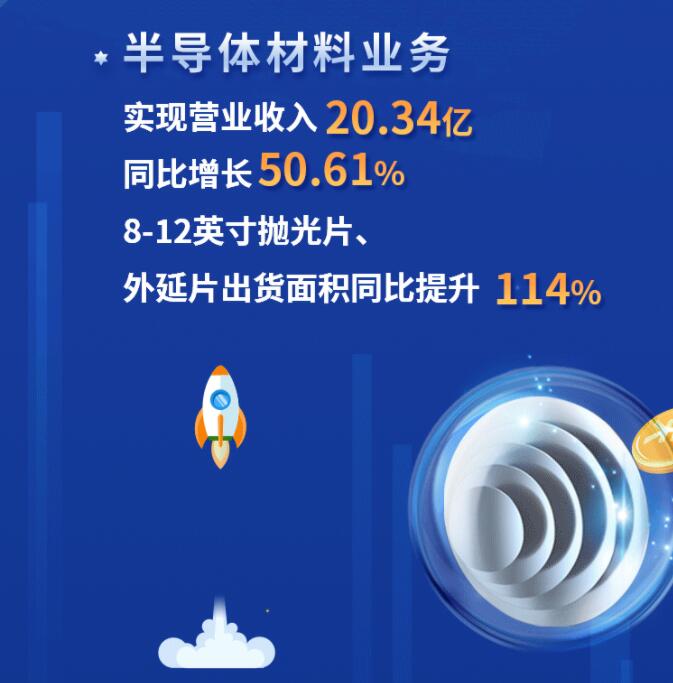 中環(huán)股份2021年度及2022年一季度報告：2022年Q1營收133.68億，同比增長79.13%！