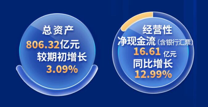 中環(huán)股份2021年度及2022年一季度報告：2022年Q1營收133.68億，同比增長79.13%！