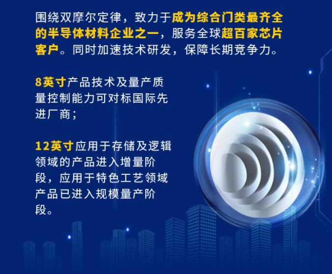 中環(huán)股份2021年度及2022年一季度報告：2022年Q1營收133.68億，同比增長79.13%！