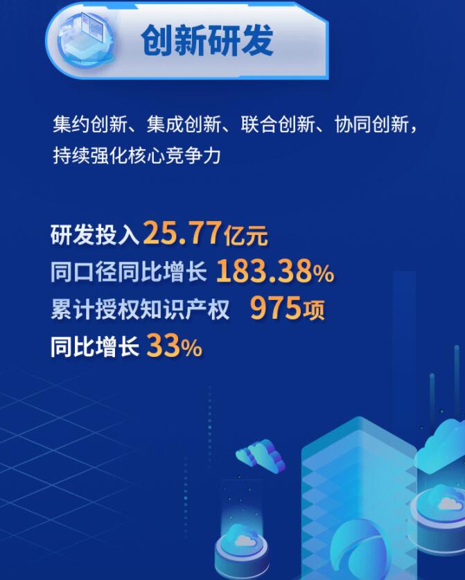 中環(huán)股份2021年度及2022年一季度報告：2022年Q1營收133.68億，同比增長79.13%！