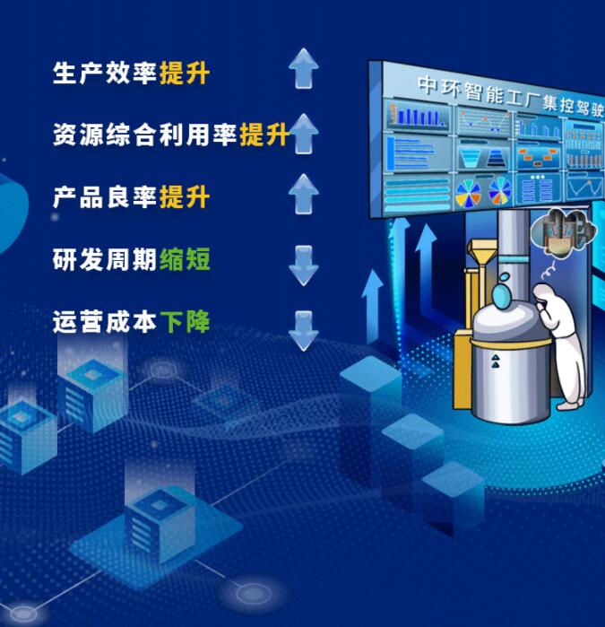 中環(huán)股份2021年度及2022年一季度報告：2022年Q1營收133.68億，同比增長79.13%！