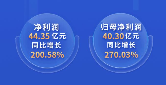 中環(huán)股份2021年度及2022年一季度報告：2022年Q1營收133.68億，同比增長79.13%！