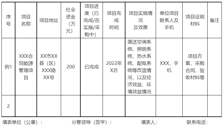 廣西欽州：推進(jìn)安裝高轉(zhuǎn)換率光伏發(fā)電設(shè)施，鼓勵公共機(jī)構(gòu)建設(shè)連接光伏發(fā)電