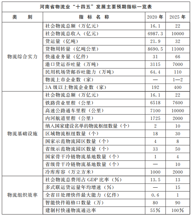 河南：大力支持建設屋頂光伏，構建“分布式光伏+儲能+微電網(wǎng)”的物流自給能源系統(tǒng)。