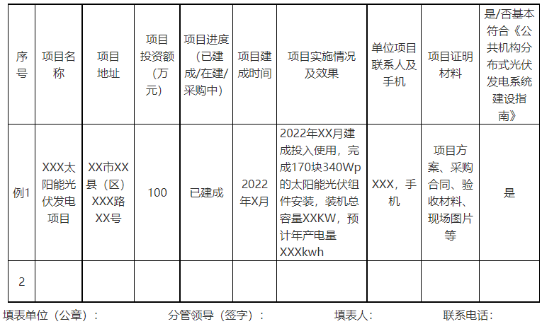廣西欽州：推進(jìn)安裝高轉(zhuǎn)換率光伏發(fā)電設(shè)施，鼓勵公共機(jī)構(gòu)建設(shè)連接光伏發(fā)電