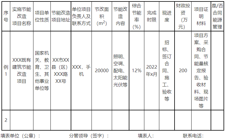 廣西欽州：推進(jìn)安裝高轉(zhuǎn)換率光伏發(fā)電設(shè)施，鼓勵公共機(jī)構(gòu)建設(shè)連接光伏發(fā)電