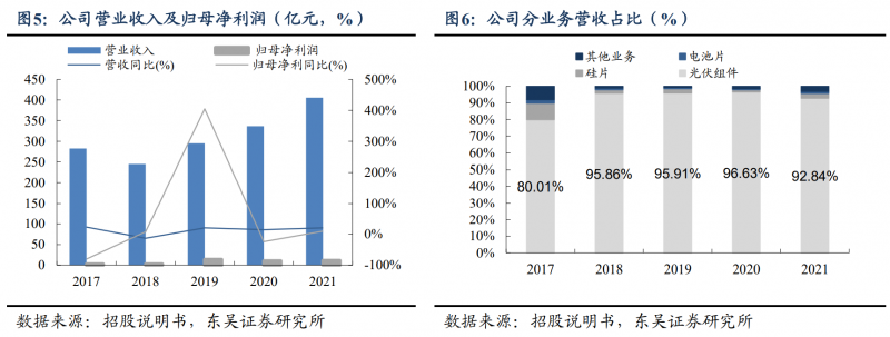 【深度】晶科能源：技術布局追星趕月，渠道品牌厚積薄發(fā)