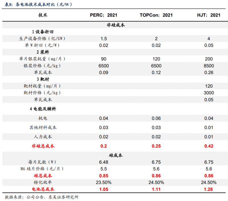 【深度】晶科能源：技術布局追星趕月，渠道品牌厚積薄發(fā)