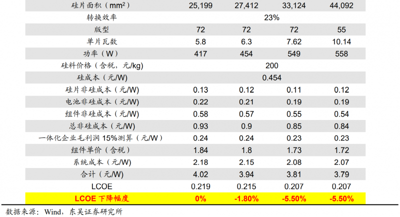 【深度】晶科能源：技術布局追星趕月，渠道品牌厚積薄發(fā)