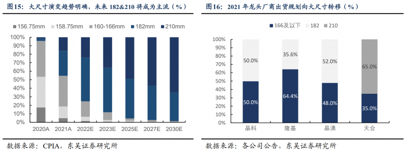 【深度】晶科能源：技術布局追星趕月，渠道品牌厚積薄發(fā)