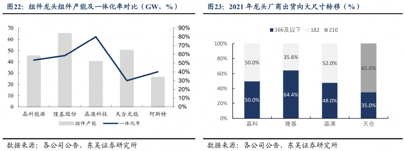 【深度】晶科能源：技術布局追星趕月，渠道品牌厚積薄發(fā)