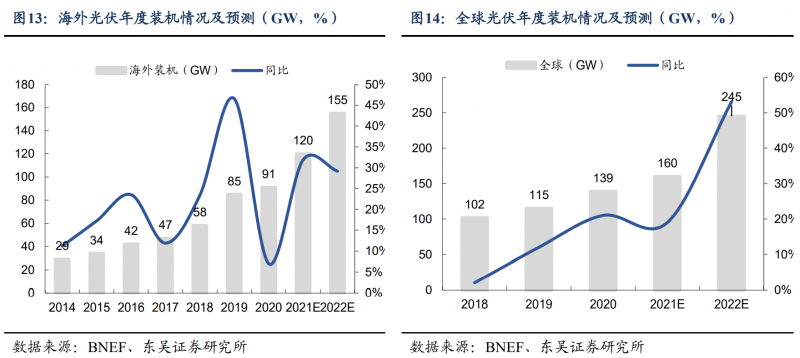 【深度】晶科能源：技術布局追星趕月，渠道品牌厚積薄發(fā)