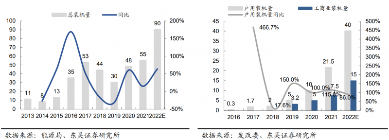 【深度】晶科能源：技術布局追星趕月，渠道品牌厚積薄發(fā)