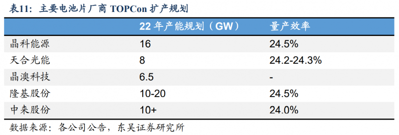 【深度】晶科能源：技術布局追星趕月，渠道品牌厚積薄發(fā)