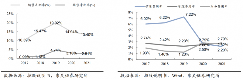 【深度】晶科能源：技術布局追星趕月，渠道品牌厚積薄發(fā)