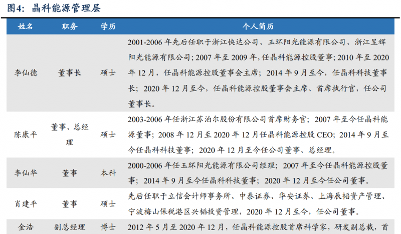 【深度】晶科能源：技術布局追星趕月，渠道品牌厚積薄發(fā)