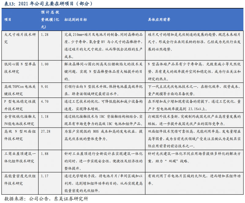【深度】晶科能源：技術布局追星趕月，渠道品牌厚積薄發(fā)