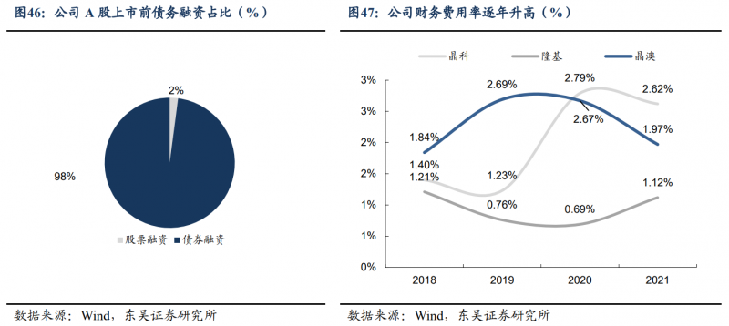 【深度】晶科能源：技術布局追星趕月，渠道品牌厚積薄發(fā)