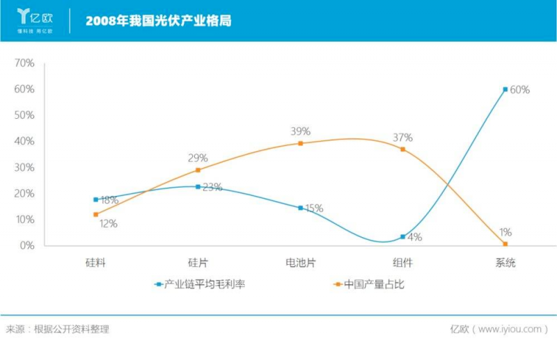 誰主沉浮！中外光伏十年余博弈終“落幕”