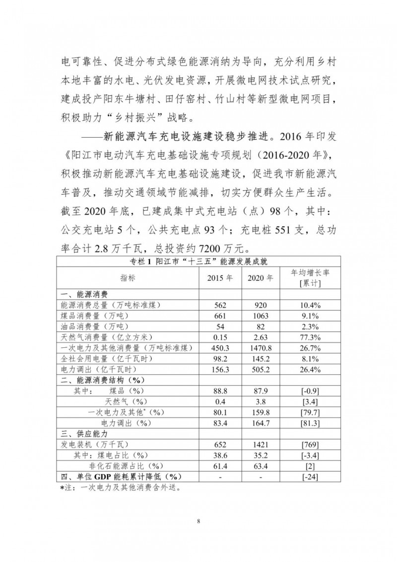 著力打造多元清潔能源供應(yīng)體系！廣東陽(yáng)江市發(fā)布《能源發(fā)展“十四五”規(guī)劃》（征求意見(jiàn)稿）