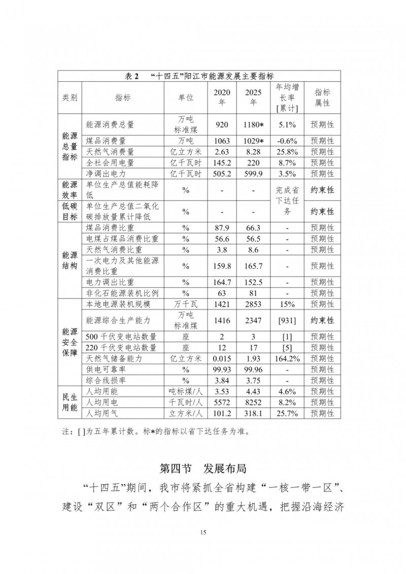 著力打造多元清潔能源供應(yīng)體系！廣東陽(yáng)江市發(fā)布《能源發(fā)展“十四五”規(guī)劃》（征求意見(jiàn)稿）