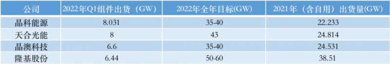 光伏產(chǎn)業(yè)上游大賺下游增收不增利，分布式布局“花落”誰家