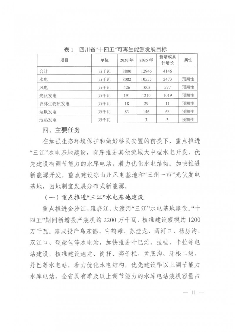 光伏發(fā)電1000萬千瓦！四川省公布“十四五”可再生能源發(fā)展規(guī)劃