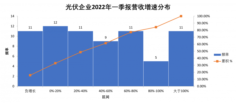 “一超多強(qiáng)”格局成為歷史，電池組件廠商迎來(lái)困境反轉(zhuǎn)